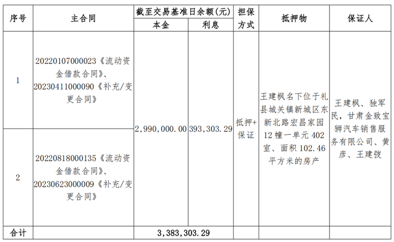 天水天行健-尊龙凯时人生就是搏债权资产营销布告_00.png