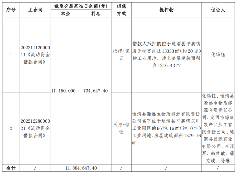 1747900663807925.png 通渭县锦桦商砼-尊龙凯时人生就是搏债权资产营销布告_00.png