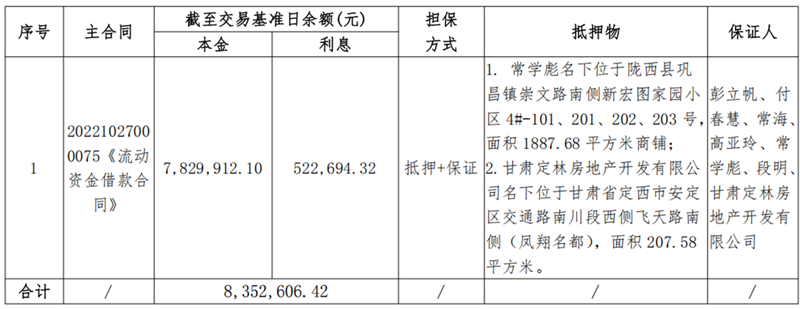1747897561775142.png 定西弘远-尊龙凯时人生就是搏债权资产营销布告111_副本.png