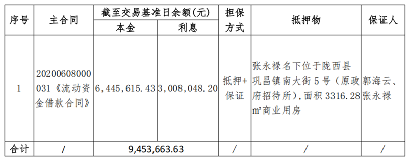 陇西鹿鸣-尊龙凯时人生就是搏债权资产营销布告_00_副本.png