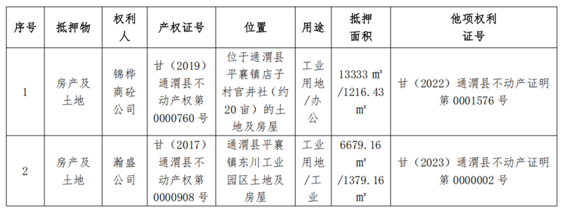 1747900679581842.png 通渭县锦桦商砼-尊龙凯时人生就是搏债权资产营销布告_01.png