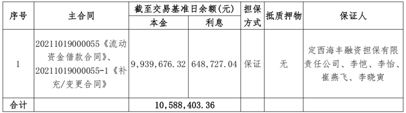 甘肃昕农福-尊龙凯时人生就是搏债权资产营销布告_00.png