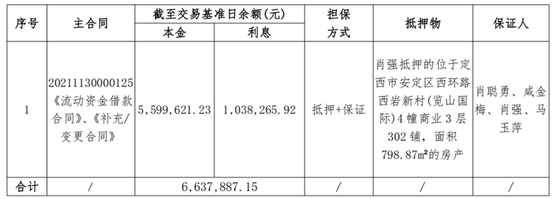 1747896958667857.png 定西伊兰纯农牧-尊龙凯时人生就是搏债权资产营销布告_00.png